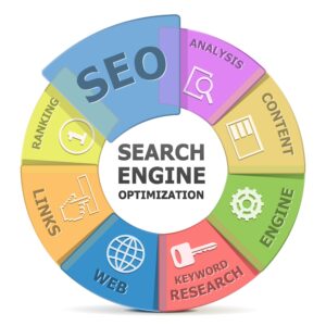 Search Engine Optimization Image